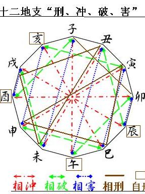 八字_八字知识之八字合婚_高命格八字和低命格八字桃花运