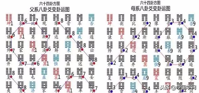 解析：易经六十四卦方圆图蕴含的智慧