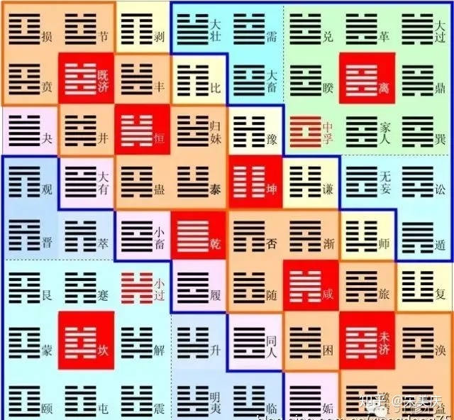 易经六十四卦图_傅佩荣详解易经64卦解卦手册_易经数字上卦一下卦三