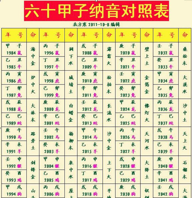 八字五行缺什么查询_八字查询 五行查询_五行查询生辰八字查询