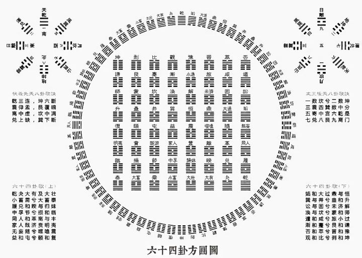 六爻终身卦详细断_六爻预测终身_六爻终身卦大小限