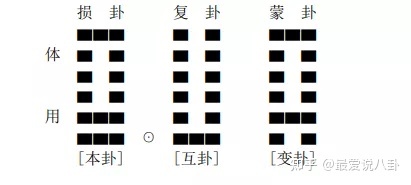 梅花易数断财运 周易梅花分类预测之求财