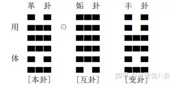 八字断财运\_梅花易数断财运_高岛易断 占断破解