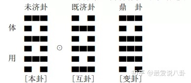 梅花易数断财运_高岛易断 占断破解_八字断财运\