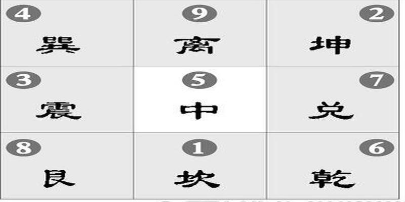 风水学基础入门知识之八卦24山向