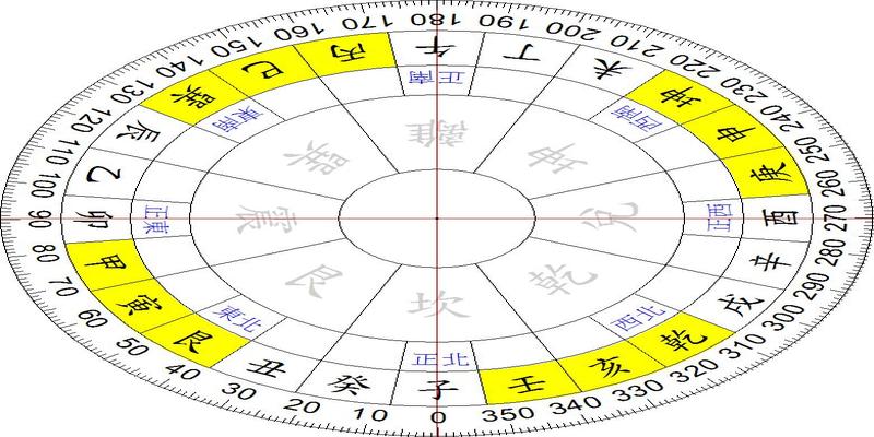 风水学基础入门知识之八卦24山向