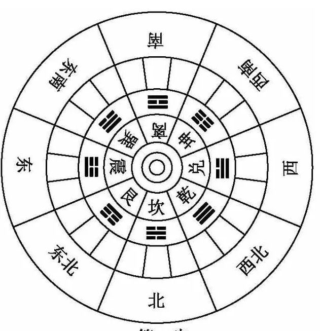 山向奇门风水案例_奇门测阴宅风水如何看_奇门风水招财方位