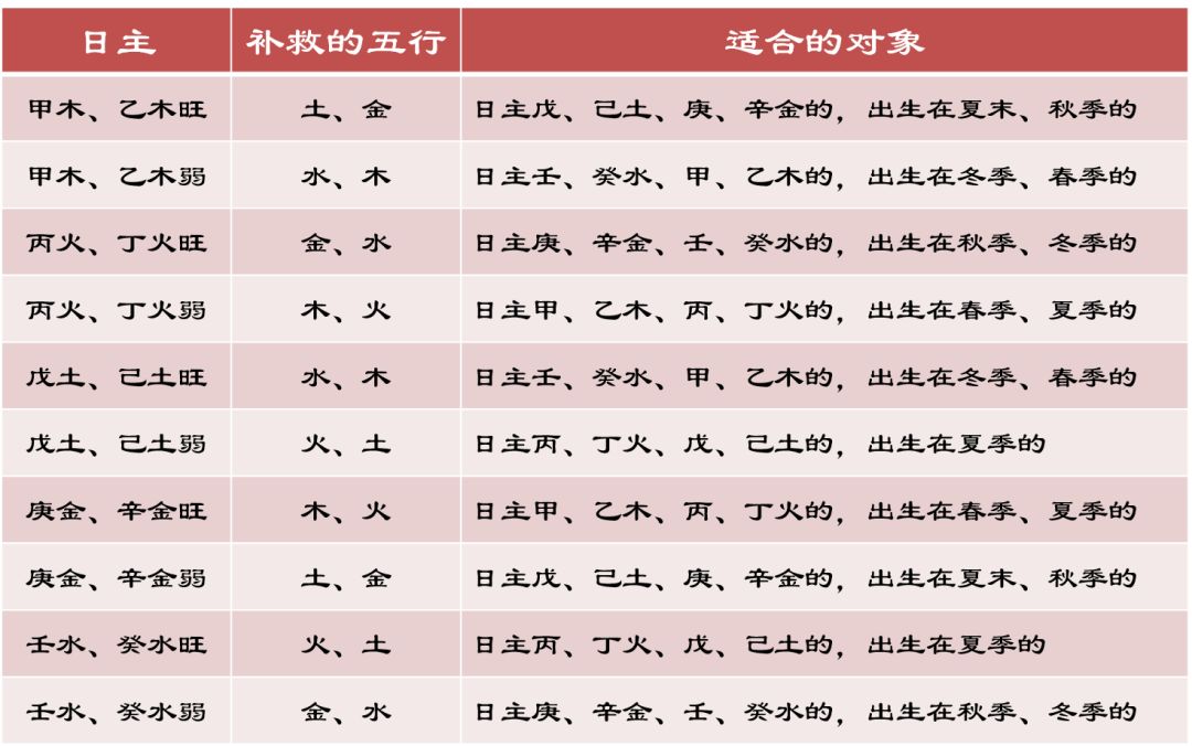 八字五行_生肖五行属金八字五行属土,哪个对的_免费测八字五行