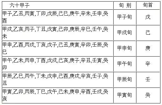 奇门庚加乙格局_甲己戊癸壬丁乙庚丙辛_甲,乙,丙,丁,戊,己,庚,辛,壬,癸