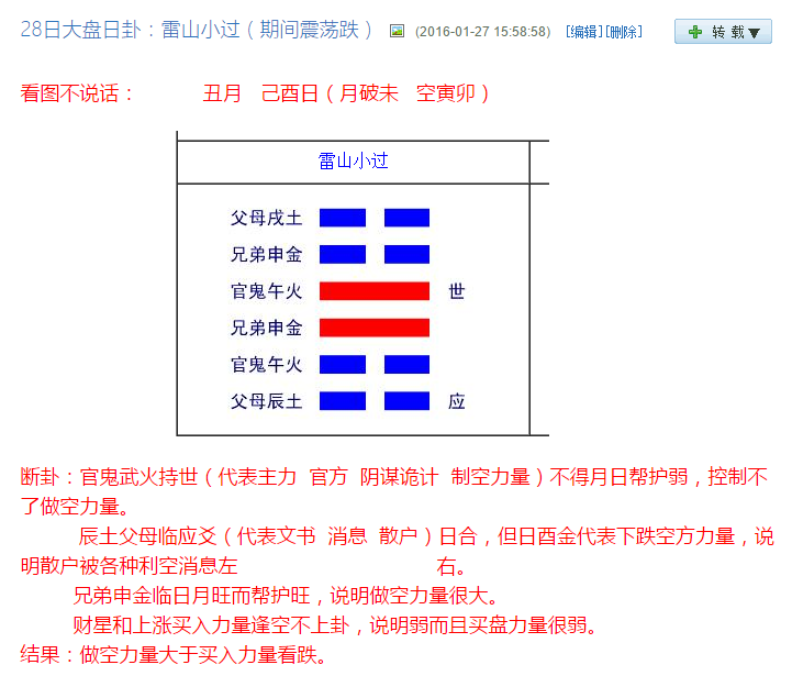 六爻测股市怎样起卦_六爻预测股市的书籍_六爻在线占卜预测