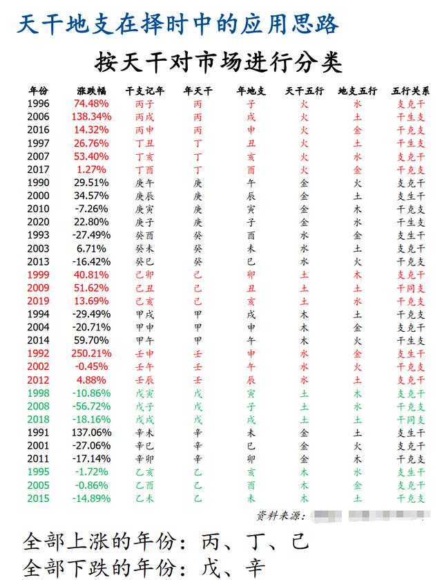 六爻测股市怎样起卦_六爻在线占卜预测_六爻预测股市的书籍