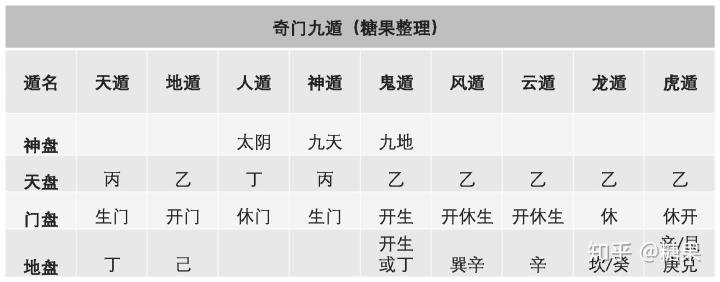 奇门遁甲格局辛加丁 奇门遁甲——九遁格局