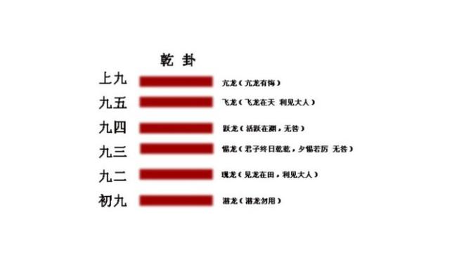 简单易经入门_易经入门基础知识_易经入门pdf