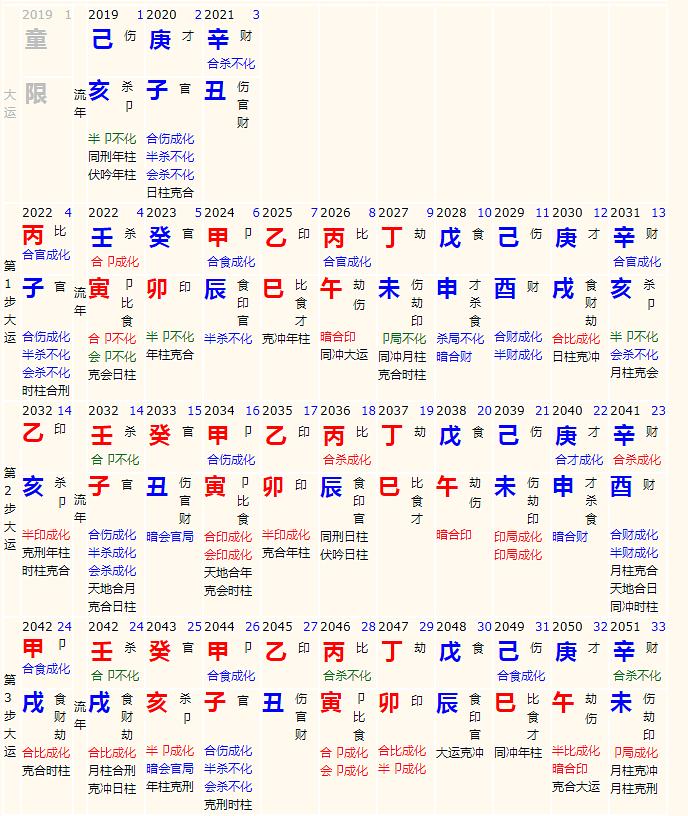 神机妙算软件八字排盘_子平八字排盘软件_八字排盘软件