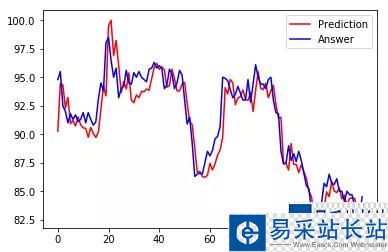 六爻测股市怎样起卦_六爻风水预测_六爻预测股市公式