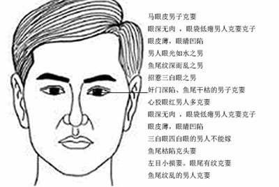 男人反耳面相_正面见耳男人面相_耳后见腮男人面相