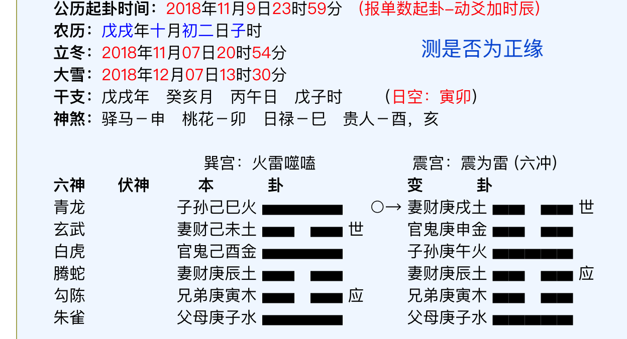 六爻测感情复合准吗_六爻占卦算感情准吗_六爻预测婚姻感情