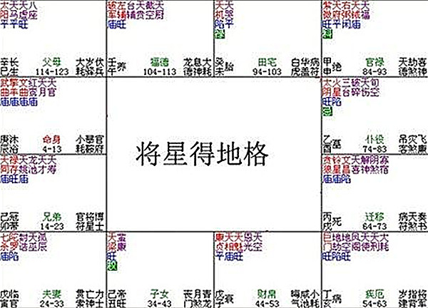 奇门遁甲命宫详解 紫微斗数富贵格局：将星得地格详解