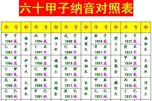 阴盘奇门十天干组合象意详解_阴盘奇门 王凤麟_奇门阴盘排盘