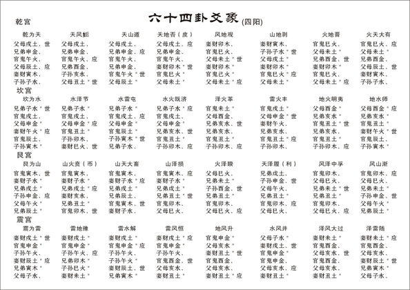 六爻占卜六爻排盘六爻起卦预测_六爻风水实例_六爻预测失物实例讲解