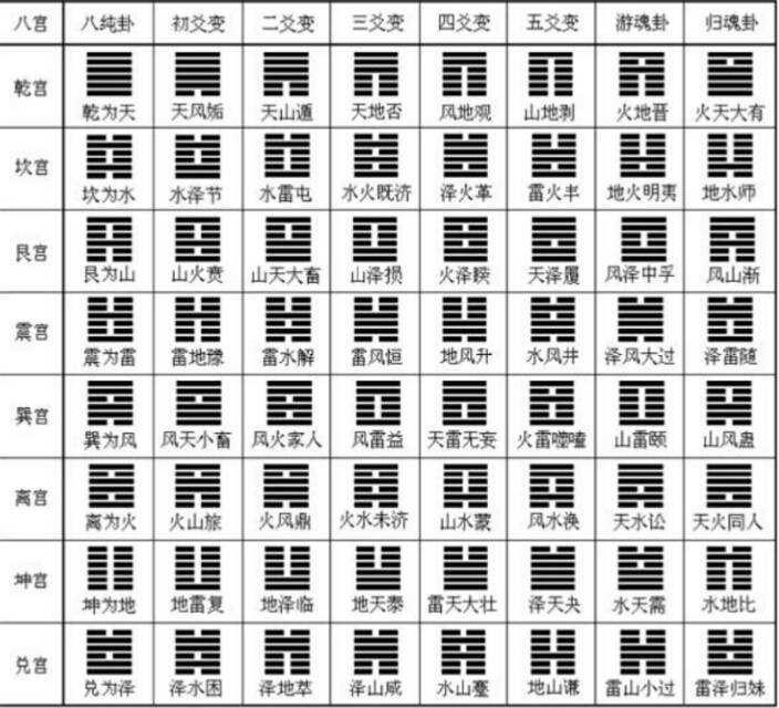 六爻排版寻物_六爻寻失物对照表  六爻排版寻物 第2张