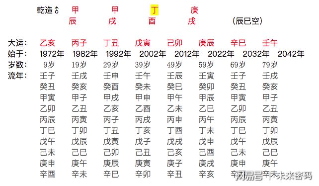 马云八字_马云八字命理分析_马云八字劫财但很富