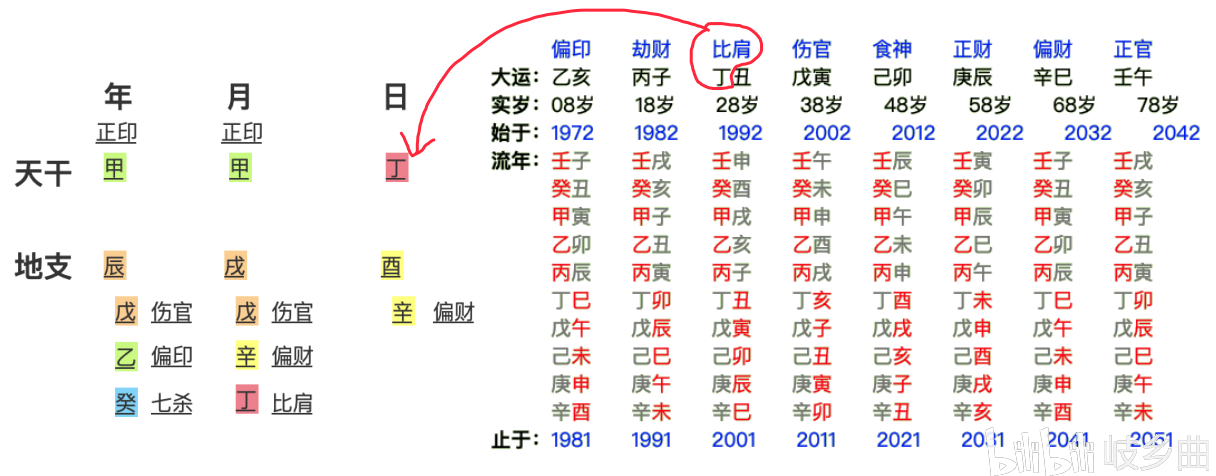 易奇测马云八字_马云八字_马云和他老婆的八字