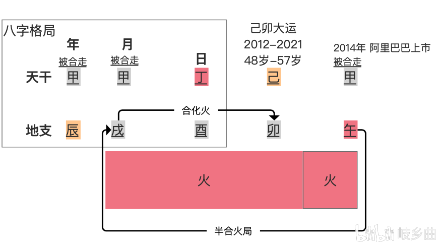 易奇测马云八字_马云八字_马云和他老婆的八字