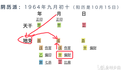 马云和他老婆的八字_马云八字_易奇测马云八字