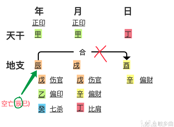 马云和他老婆的八字_易奇测马云八字_马云八字