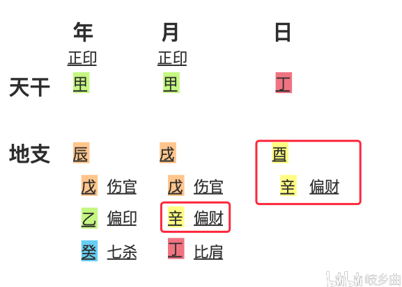 易奇测马云八字_马云和他老婆的八字_马云八字