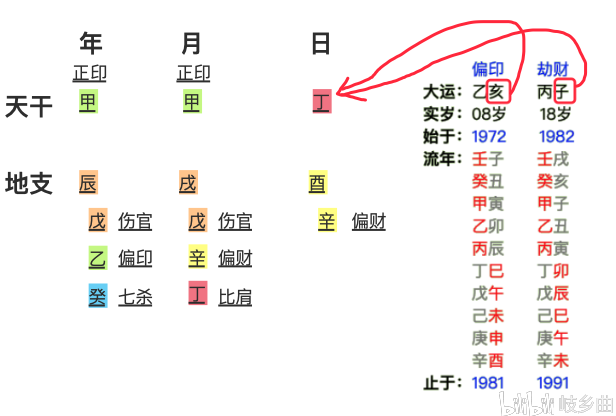 马云和他老婆的八字_马云八字_易奇测马云八字