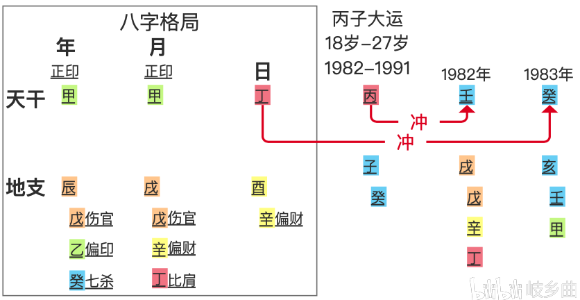 马云和他老婆的八字_易奇测马云八字_马云八字