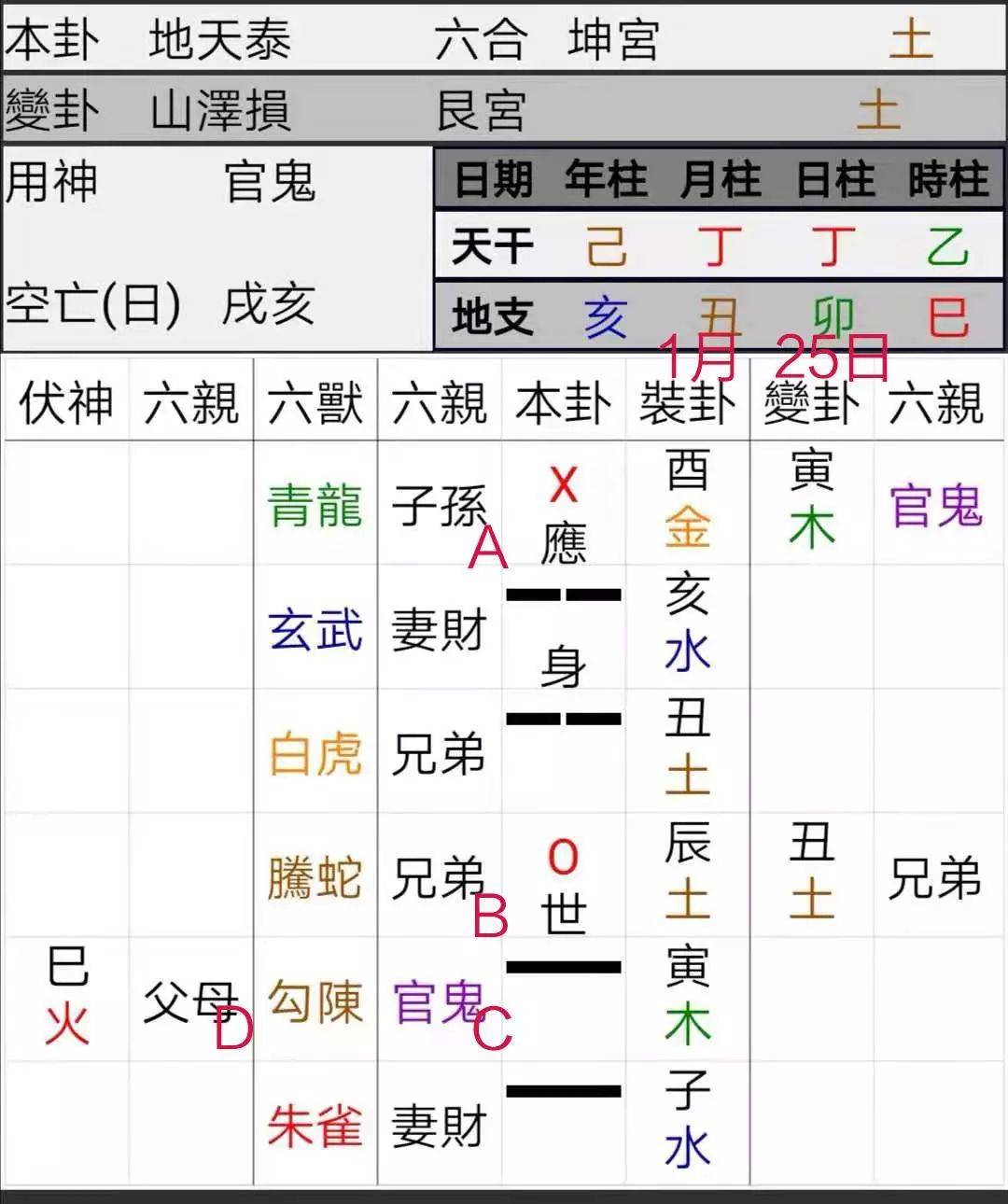 疫情死的人八字都是死的吗？八字为什么能预测命运？八字为什么不能随便给别人？