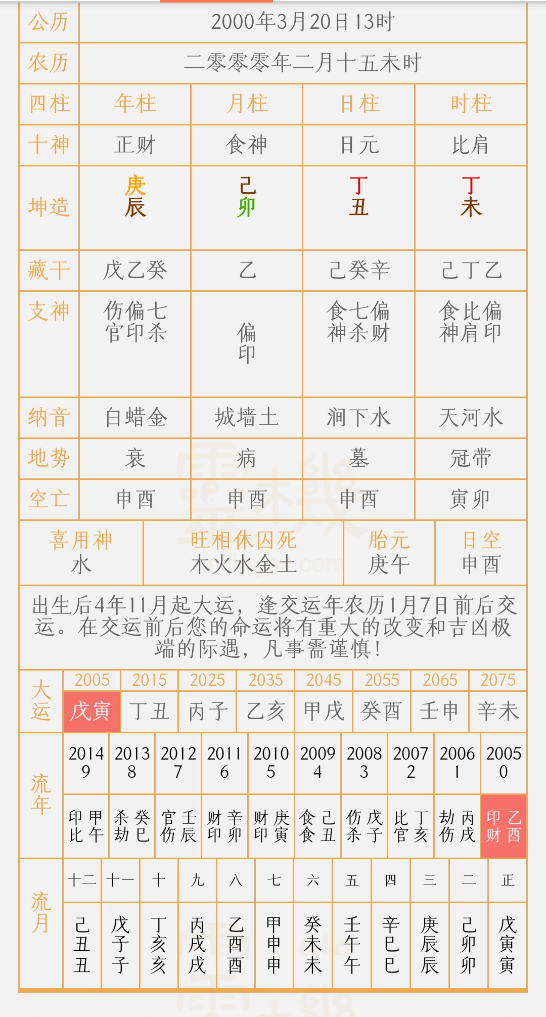 抗击疫情八字励志语_八字大运衰死墓_疫情死的人八字都是死的吗