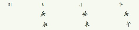 如何给自己八字算命 实例教你排八字