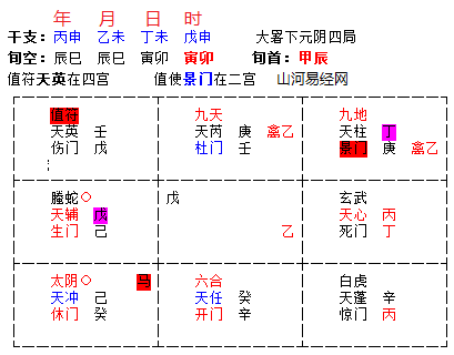 奇门疾病预测实例_大六壬预测财运实例_奇门预测财运实例