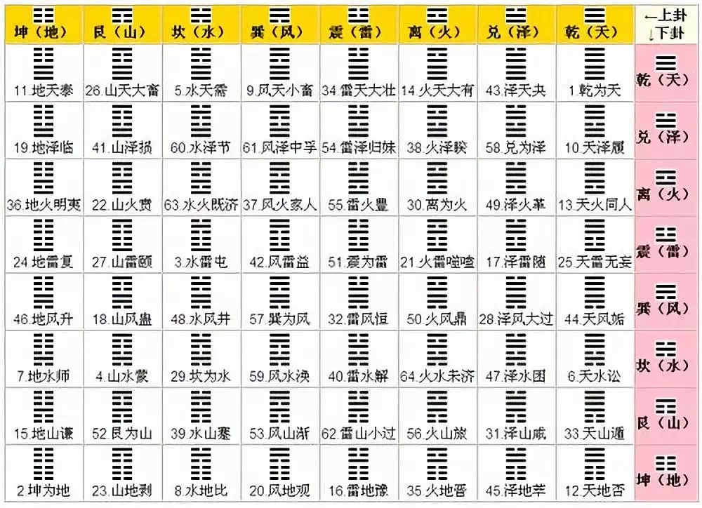 六爻预测地震 初爻代表哪个方向，二爻、三爻、四爻、五爻、六爻分别代表哪个方向？