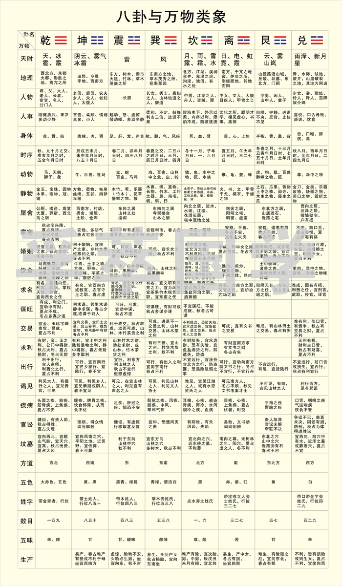 易经大象辞全文_木兰辞拼音版全文解释_木兰辞全文带拼音