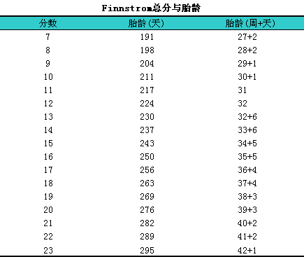 六爻预测怀孕生子 六爻测胎产,六爻占卜怀孕