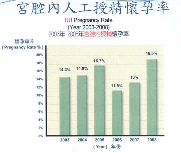 徐若瑄生子怀孕多少周生子_六爻算命预测何时怀孕_六爻预测怀孕生子