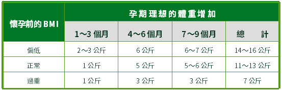 徐若瑄生子怀孕多少周生子_六爻预测怀孕生子_六爻算命预测何时怀孕