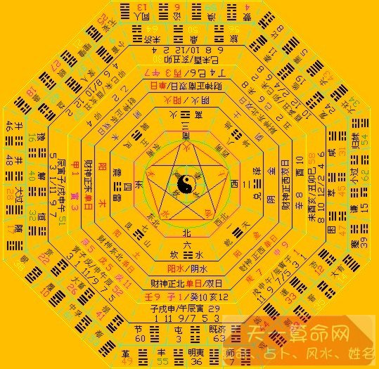 六爻预测怀孕生子 六爻占卜测怀孕生子占验