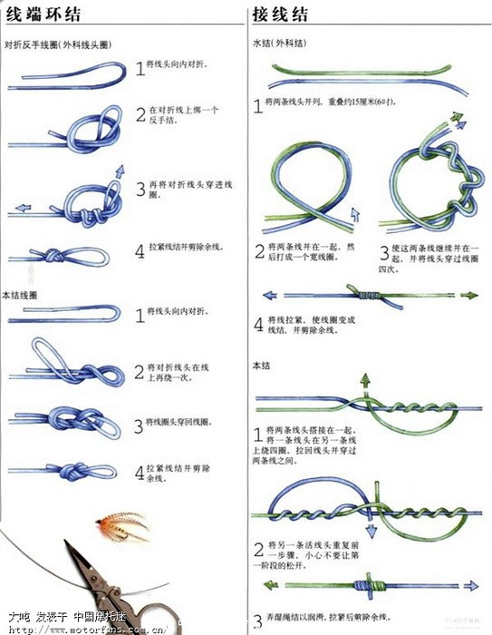 八字环与主线绑法图解_八字环主线绑法图解_主线与八字环的绑法图解