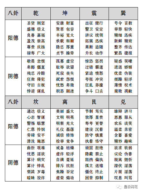 八卦生万物下一句_梅花易数八卦万物类象_干支类象及十神类象