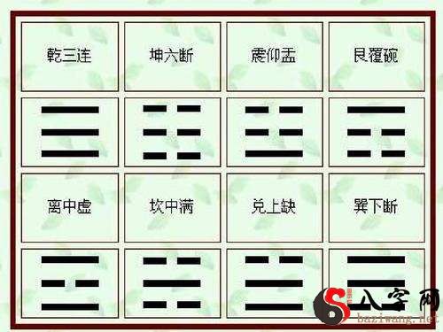 梅花易数测八字_易奇八字测手机号_测八字婚姻八字