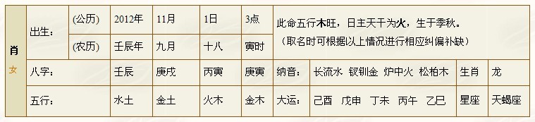 按八字给宝宝取名_生辰八字算命取名打分_按生辰八字取名