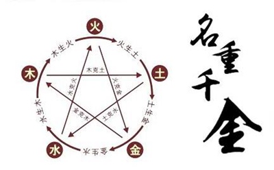 按生辰八字取名_生辰八字算命取名打分_按八字给宝宝取名