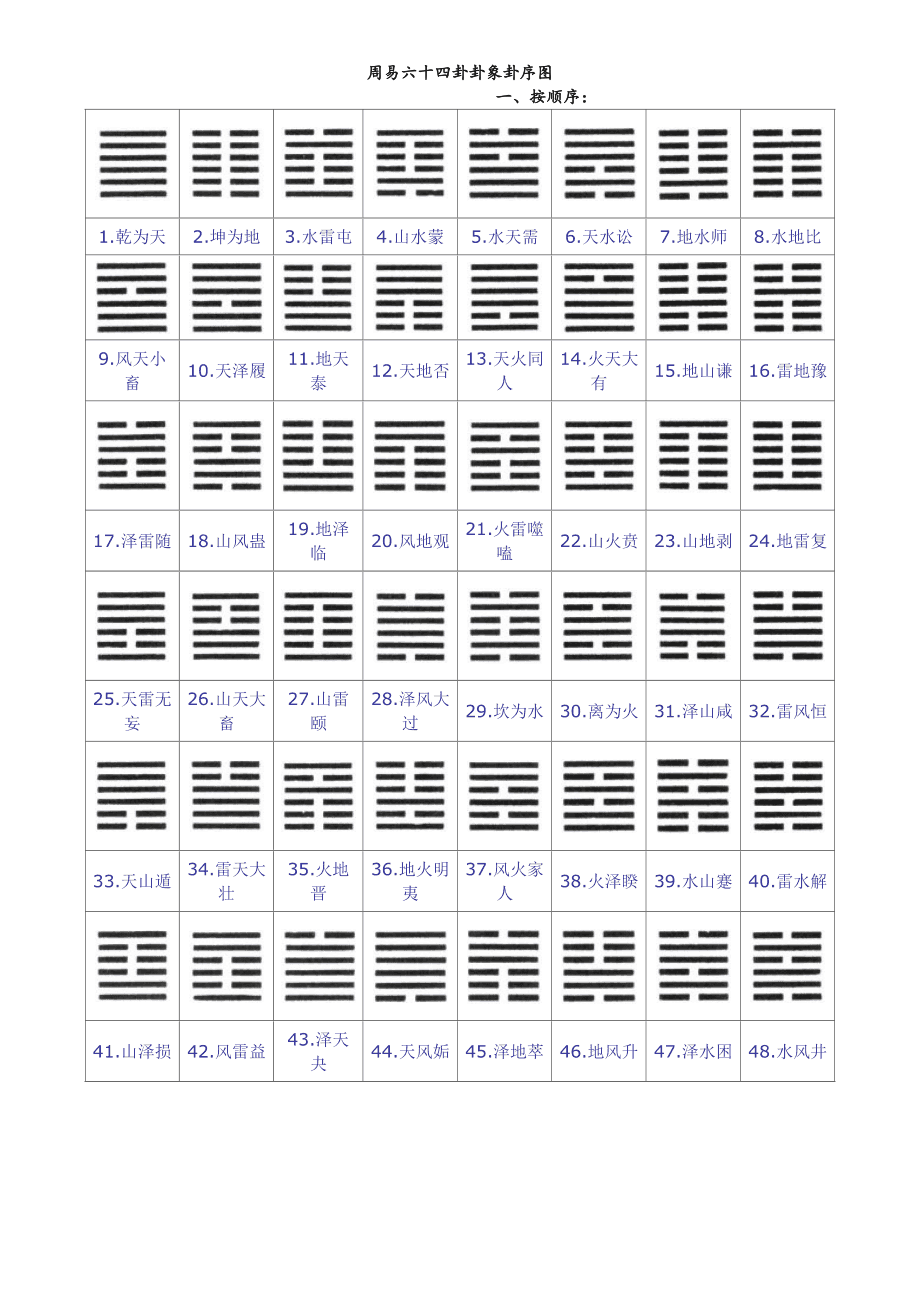 周易易经全文解说_易经周易本义序全文_周易易经全文朗读