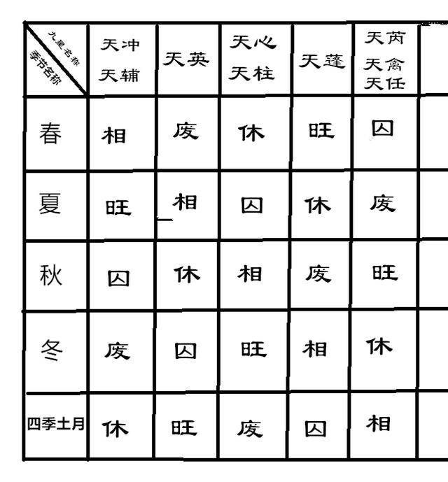 奇门遁甲预测用神30法 奇门预测用神30法表02，顶盘应事的开始，九星应事的中期，门应事情的后期